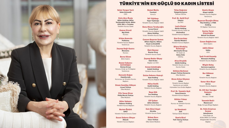Prof. Dr. Yasemin Açık “Türkiye’nin En Güçlü 50 İş Kadını” Arasında Yer Aldı